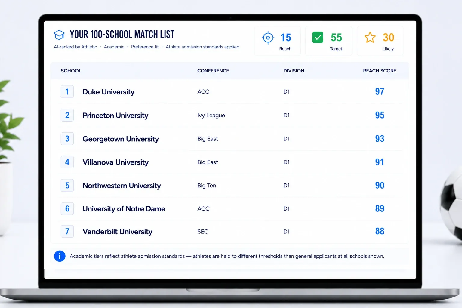 Get Your 100-School Match List